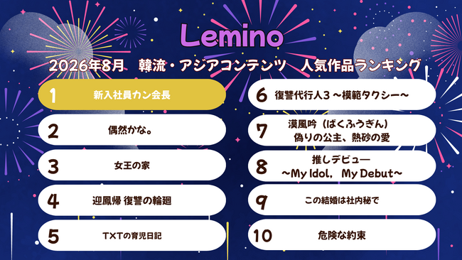 2026年8月のLemino韓流・アジア人気ランキング発表！！SNSで話題沸騰中の痛快オフィスリベンジストーリー『新入社員カン会長』が再び首位を奪還！