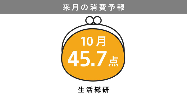 博報堂生活総研[来月の消費予報・2026年10月]（消費意欲指数）