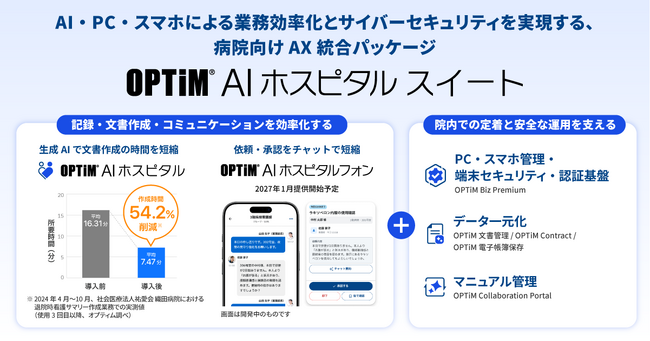 AI・PC・スマホによる業務効率化とサイバーセキュリティを実現する、病院向けAX統合パッケージ「OPTiM AI ホスピタル スイート」提供開始