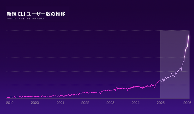 新たな経済主体 AI による「エージェンティック エコノミー」展望
