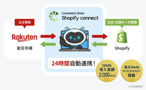 株式会社コマースロボティクス、楽天市場の受注・在庫・出荷をShopifyに自動連携する「コマースロボ Shopify connect」を提供開始