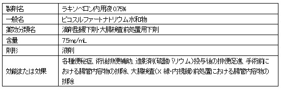 アルフレッサ ファーマ株式会社によるラキソベロン内用液0.75%の製造販売承認の承継に関するお知らせ