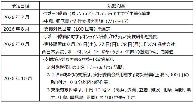地元16団体と築く防災の輪「新たな備えサポート隊 in 札幌 」2026年度も継続