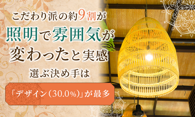 こだわり派の約9割が「照明で雰囲気が変わった」と実感／選ぶ決め手は「デザイン（30.0%）」が最多