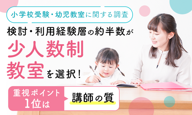 【小学校受験・幼児教室に関する調査】検討・利用経験層の約半数が「少人数制教室」を選択！重視ポイント1位は「講師の質」