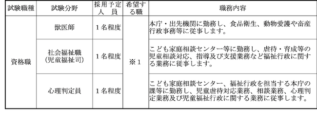 【奈良県】職員採用選考試験（キャリア活用試験）（資格職）を実施します！