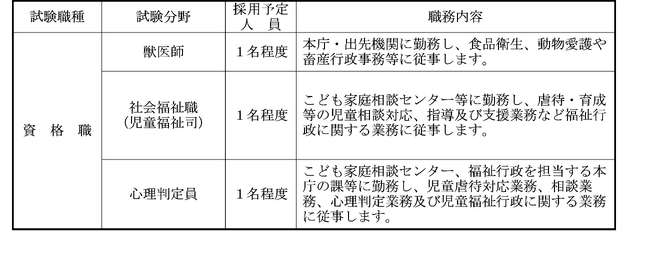 【奈良県】職員採用選考試験（公務員経験者）（資格職）を実施します！
