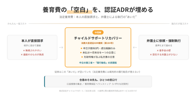 全国初、法定養育費専用のオンラインADRを開始　法務大臣認証ADR機関が申立手数料0円で「最後の1マイル」を担う