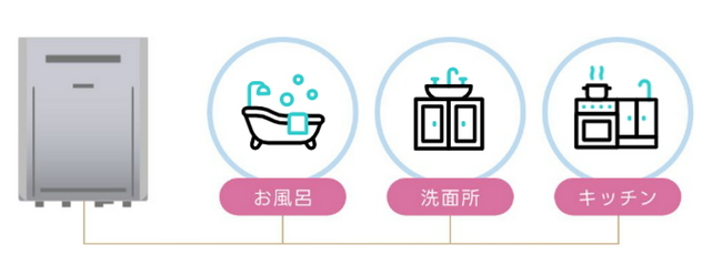 給湯器を替えるだけ！家じゅうのお湯がウルトラファインバブルに。西部ガスが「ウルトラファインバブル給湯器」ご成約特典キャンペーンを実施
