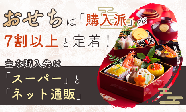 おせちは「購入派」が7割以上と定着!主な購入先は「スーパー」と「ネット通販」