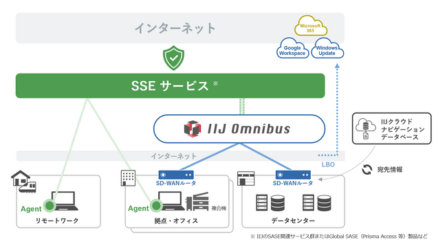 IIJ、SD-WANサービス「IIJ Omnibusサービス」の機能を拡充
