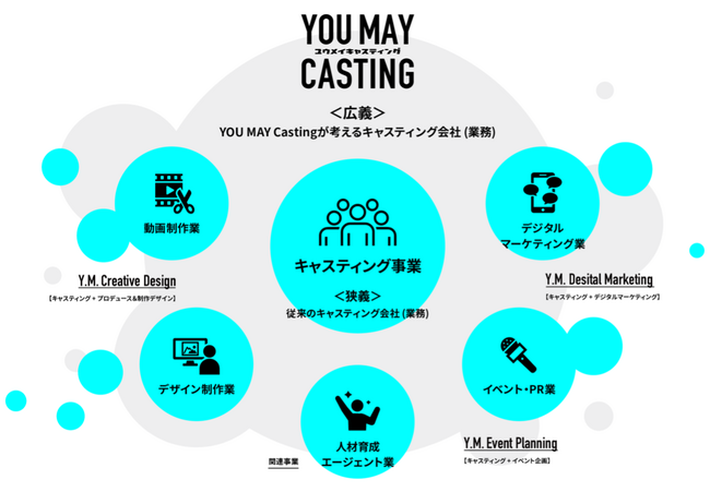 キャスティングサービス「YOU MAY Casting」が提供するソリューション「撮影制作サポート」を活用し、モデルを起用した合同撮影会を開催
