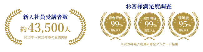 アイ・ラーニング、AI・SNS世代を「自ら考え動く人材」へ導く『2027年度 新入社員研修プログラム』を公開