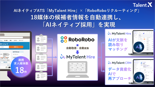 AIネイティブ採用管理システム「MyTalent Hire」、候補者情報の自動転記サービス「RoboRoboリクルーティング」と連携開始