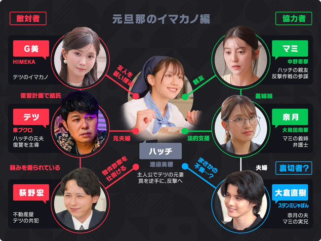 渡邉美穂さん主演「タテドラ」オリジナルドラマ『旦那の浮気相手とLINE友達になってみた』、物語前半が完結する17話～23話を本日10月2日(金)19時より配信開始！