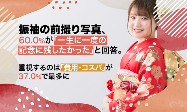 振袖の前撮り写真、60.0%が「一生に一度の記念に残したかった」と回答。重視するのは「費用・コスパ」が37.0%で最多に