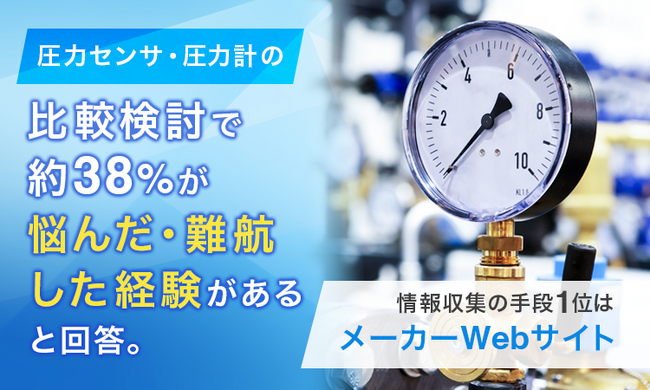 圧力センサ・圧力計の比較検討で約38%が「悩んだ・難航した経験がある」と回答。情報収集の手段1位は「メーカーWebサイト」