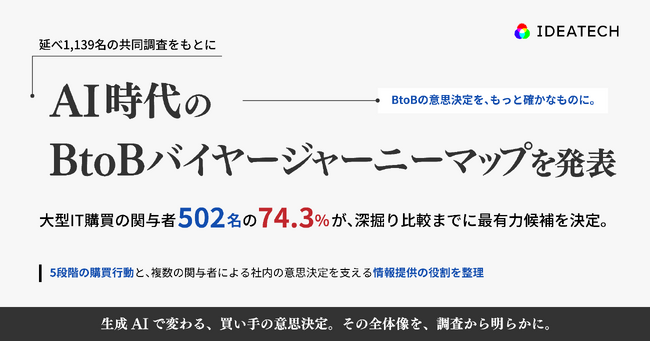 IDEATECH、延べ1,139名の共同調査をもとに「AI時代のBtoBバイヤージャーニーマップ」を発表