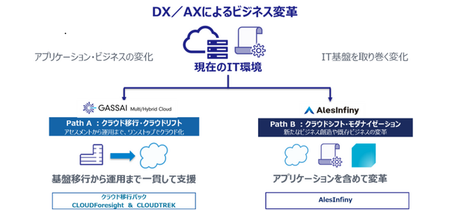 Microsoft Azure移行分野の高度な専門性と実績でSpecializationを更新