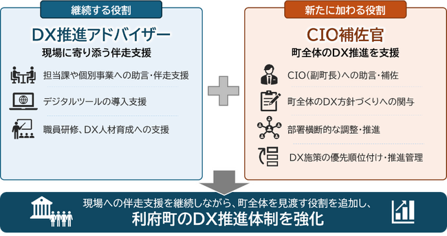 NTT東日本社員が利府町CIO補佐官に就任