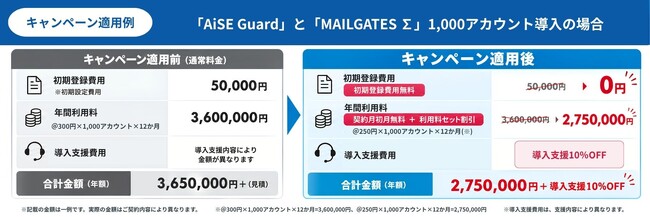サイバーソリューションズ、生成AI活用の新ブランド 「AiSE」提供開始を記念し『AIでメールセキュリティ強化キャンペーン』を開始