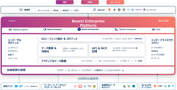 セイコーソリューションズとBoomiがパートナーシップを締結
