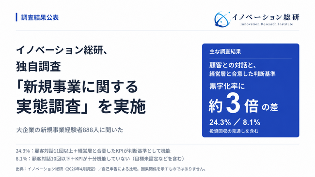 イノベーション総研が独自調査「新規事業に関する実態調査」を実施―新規事業の成功と失敗を分けるものを、大企業の新規事業経験者888人の回答から分析｜失敗を科学し、成功をつくる