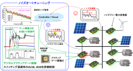 図1 図1