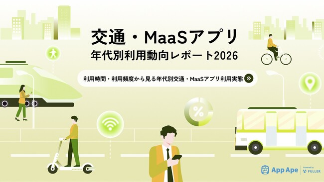 交通・MaaSアプリの利用時間は増加傾向 10代男性は前年同月比39.0%増