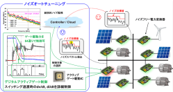 電力変換器を「デジタル技術で自動最適化」〜高効率化と安全性確保の自動最適化を実現する次世代パワエレ技術をCEATEC 2026で展示〜