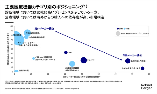医療機器メーカーの競争単位は、製品からワークフロー・患者ジャーニーへ - カテゴリー×地域で選ぶ3つの成長モデル
