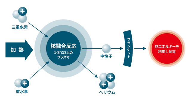 株式会社Helical Fusionへの出資について