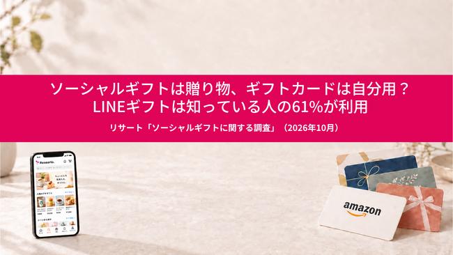 ソーシャルギフトは贈り物、ギフトカードは自分用？LINEギフトは知っている人の61%が利用
