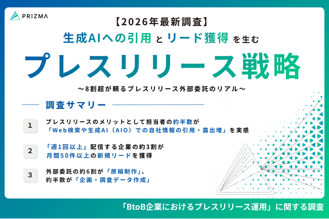 【最新｜BtoB企業のプレスリリース活用実態】半数以上が「生成AIへの引用・露出」に効果を実感。8割以上が外部委託を活用し取材やリード獲得などの成果を創出