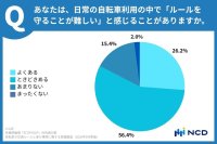 自転車利用者の交通ルール順守意識と通行環境に関する実態調査