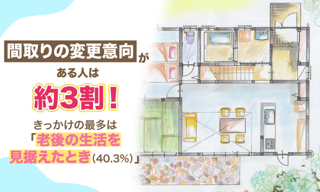 間取りの変更意向がある人は約3割！きっかけの最多は「老後の生活を見据えたとき（40.3%）」