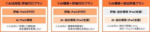 PwC Japan、内部統制報告制度（J-SOX）業務をワンストップで受託するマネージドサービスを提供開始