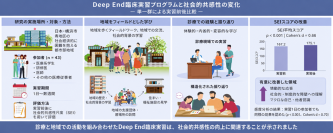 【横浜市立大学】地域に入り、患者の「暮らし」まで学ぶ臨床実習 医学生らの「社会的共感性」の向上と関連