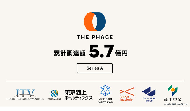 株式会社ザ・ファージ、シリーズA 1st ラウンドで総額5.7億円の資金調達を実施