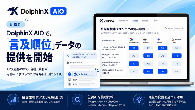 AI検索対策（AIO/LLMO）ツール「DolphinX AIO」、AIの回答の中で自社ブランドが何番目に挙げられたかを毎日計測する「言及順位」機能を提供開始