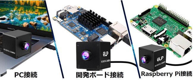 【ドライバー不要】【USB3.0カメラ×20MP】ELP社の用途に合わせて選べるUSBカメラ、最新の『20MP USB3.0カメラ』シリーズをご紹介