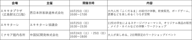 「ぐるっとエキキタまつり 秋フェスタ2026」の開催について
