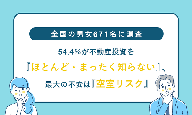全国の男女671名に調査　54.4％が不動産投資を「ほとんど・まったく知らない」、最大の不安は「空室リスク」