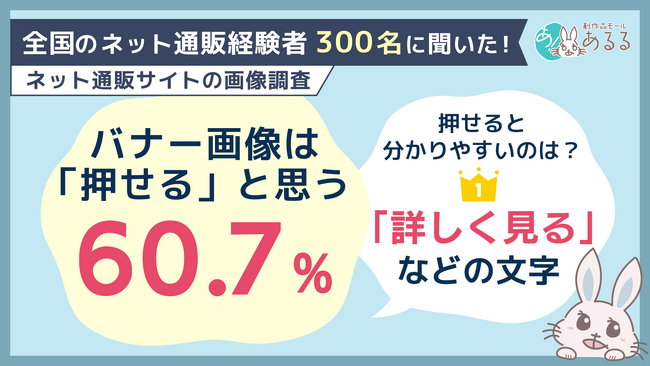 ネット通販の画像、6割以上が「押せると思う」。押せると分かりやすい表示1位は「『詳しく見る』などの文字」