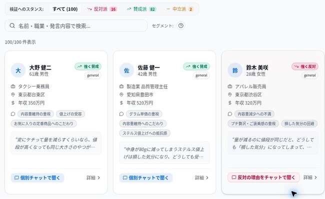 その企画、「買わない理由」まで考えた？ 100体のAIペルソナへの一斉質問・比較・深掘りができる「Persona AI」を正式リリース