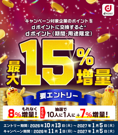 「ポイント交換でdポイント最大15％増量キャンペーン」を、11月から開催
