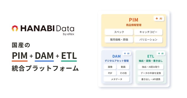 国産のPIM + DAM + ETL統合プラットフォーム「HANABI Data」、製品サイトをリニューアル