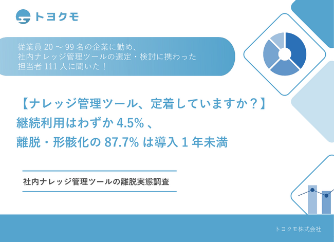 【社内ナレッジ管理ツールの離脱実態調査】離脱・形骸化の決定打は「情報が更新されず古いまま」で34.9%