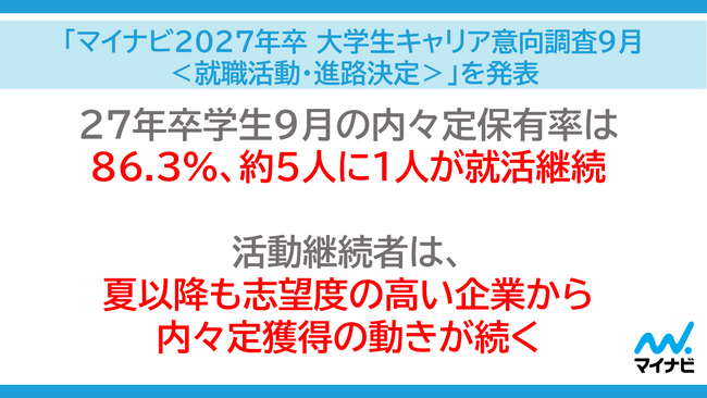 「マイナビ2027年卒 大学生キャリア意向調査9月<就職活動・進路決定>」を発表