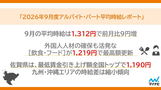 マイナビ「2026年9月度アルバイト・パート平均時給レポート」を発表